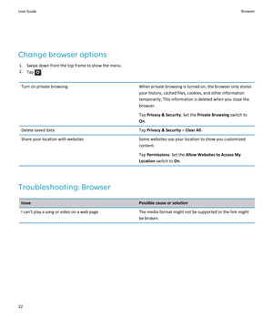 Page 34Change browser options
1.Swipe down from the top frame to show the menu.
2.Tap .
Turn on private browsingWhen private browsing is turned on, the browser only stores 
your history, cached files, cookies, and other information  temporarily. This information is deleted when you close the 
browser.
Tap Privacy & Security. Set the Private Browsing switch to 
On.
Delete saved dataTap Privacy & Security > Clear All.Share your location with websitesSome websites use your location to show you customized...