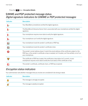 Page 117Press the  key > Encryption Details. 
S/MIME and PGP protected message status
Digital signature indicators for S/MIME or PGP protected messages
IndicatorDescription Your BlackBerry smartphone verified the digital signature. The BlackBerry Enterprise Server that is associated with your smartphone verified the digital 
signature. Your smartphone requires more data to verify the digital signature. Your smartphone can't verify the digital signature. Your smartphone trusts the sender’s certificate or PGP...