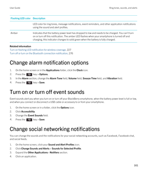 Page 161Flashing LED colorDescriptionLED color for ring tones, message notifications, event reminders, and other application notifications using the sound and alert profiles.AmberIndicates that the battery power level has dropped to low and needs to be charged. You can't turn on or turn off this notification. The amber LED flashes when your smartphone is turned off and 
charging, this indicator changes to solid green when the battery is fully charged.
Related information
Turn on flashing LED notification for...