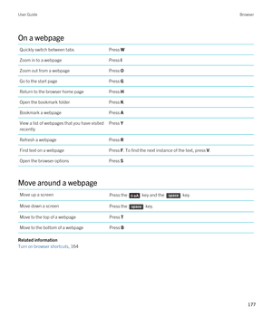 Page 177On a webpage
Quickly switch between tabsPress WZoom in to a webpagePress IZoom out from a webpagePress OGo to the start pagePress GReturn to the browser home pagePress HOpen the bookmark folderPress KBookmark a webpagePress AView a list of webpages that you have visited 
recentlyPress YRefresh a webpagePress RFind text on a webpagePress F. To find the next instance of the text, press V.Open the browser optionsPress S
Move around a webpage
Move up a screenPress the  key and the  key.Move down a...