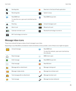 Page 21 Sending data New item in the Social Feeds application Receiving data System is busy New BBM item
To clear this icon, open each chat that has this icon.
 New BBM Groups item Roaming Unread message count Alarm is set Missed call count Calendar reminder count Bluetooth technology is turned on Wi-Fi technology is turned on
Message inbox icons
These icons indicate the type or status of each message in your inbox.
Depending on your BlackBerry smartphone model and wireless service provider, some of these icons...