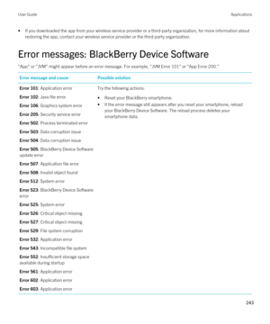 Page 243•If you downloaded the app from your wireless service provider or a third-party organization, for more information about restoring the app, contact your wireless service provider or the third-party organization.
Error messages: BlackBerry Device Software
"App" or "JVM" might appear before an error message. For example, "JVM Error 101" or "App Error 200."
Error message and causePossible solutionError 101: Application error
Error 102: Java file error
Error 106: Graphics...