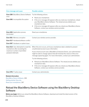 Page 244Error message and causePossible solutionError 200: BlackBerry Device Software 
error
Error 545: Incompatible file system
Try the following actions:
•Reset your smartphone.
•If the error message still appears after you reset your smartphone, reload your 
BlackBerry Device Software. The reload process deletes your 
smartphone data.
•If the error message still appears after you reload your BlackBerry Device 
Software
, contact your wireless service provider.
Error 203: Application process 
terminatedReset...