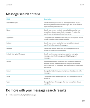 Page 299Message search criteria
FieldDescriptionSearch MessagesSpecify whether you search for messages that are on your 
BlackBerry smartphone or for messages that are in an email 
application on your computer.
NameSpecify one or more contacts or email addresses that your 
smartphone should search for in messages. To widen the 
search, you can also specify part of a name.Appears inChange the type of address field that your smartphone should  search in for the name or email address.SubjectSpecify one or more...