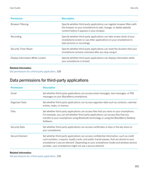 Page 331PermissionDescriptionBrowser FilteringSpecify whether third-party applications can register browser filters with the browser on your smartphone to add, change, or delete website 
content before it appears in your browser.RecordingSpecify whether third-party applications can take screen shots of your  smartphone screen or use other applications on your smartphone to take pictures or recordings.Security Timer ResetSpecify whether third-party applications can reset the duration that your  smartphone remains...