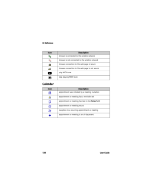 Page 1388: Reference
138 User Guide
Calendar
browser is connected to the wireless network
browser is not connected to the wireless network
browser connection to the web page is secure
browser connection to the web page is not secure
play MIDI tune
stop playing MIDI tune
IconDescription
appointment was initiated by a meeting invitation
appointment or meeting has a reminder set
appointment or meeting has text in the Notes field
appointment or meeting recurs
exception to a recurring appointment or meeting...