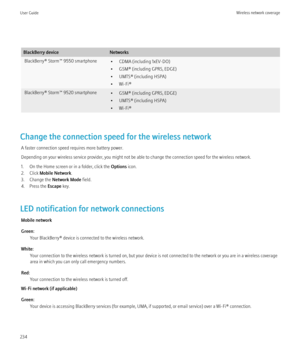 Page 236BlackBerry deviceNetworksBlackBerry® Storm™ 9550 smartphone• CDMA (including 1xEV-DO)
• GSM® (including GPRS, EDGE)
• UMTS® (including HSPA)
• Wi-Fi®BlackBerry® Storm™ 9520 smartphone• GSM® (including GPRS, EDGE)
• UMTS® (including HSPA)
• Wi-Fi®
Change the connection speed for the wireless network
A faster connection speed requires more battery power.
Depending on your wireless service provider, you might not be able to change the connection speed for the wireless network.
1. On the Home screen or in a...