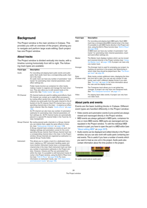 Page 2626
The Project window
Background
The Project window is the main window in Cubase. This 
provides you with an overview of the project, allowing you 
to navigate and perform large scale editing. Each project 
has one Project window.
About tracks
The Project window is divided vertically into tracks, with a 
timeline running horizontally from left to right. The follow-
ing track types are available:
About parts and events
Events are the basic building blocks in Cubase. Different 
event types are handled...