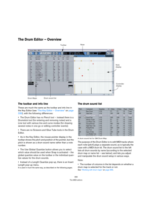 Page 356356
The MIDI editors
The Drum Editor – Overview
The toolbar and info line
These are much the same as the toolbar and info line in 
the Key Editor (see “The Key Editor – Overview” on page 
339), with the following differences:
The Drum Editor has no Pencil tool – instead there is a 
Drumstick tool (for entering and removing notes) and a 
Line tool with various line and curve modes (for drawing 
several notes in one go or editing controller events).
There are no Scissors and Glue Tube tools in the Drum...