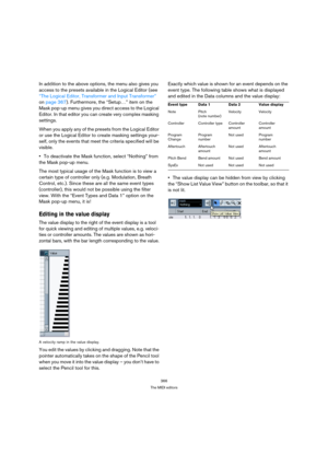 Page 366366
The MIDI editors
In addition to the above options, the menu also gives you 
access to the presets available in the Logical Editor (see 
“The Logical Editor, Transformer and Input Transformer” 
on page 367). Furthermore, the “Setup…” item on the 
Mask pop-up menu gives you direct access to the Logical 
Editor. In that editor you can create very complex masking 
settings.
When you apply any of the presets from the Logical Editor 
or use the Logical Editor to create masking settings your-
self, only the...