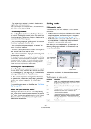 Page 409409
The Project Browser
The actual editing is done in the event display, using 
regular value editing techniques.
There is one exception: You can rename items in the Project Structure 
list by clicking on their names and typing.
Customizing the view
You can drag the divider between the Project Structure 
list and the event display to make one of them wider and 
the other narrower. Furthermore, the event display can be 
customized in the following ways:
You can change the order of the columns by dragging...