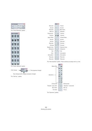 Page 560565
Working with symbols The “Chord Symbols” palette.
The “Guitar Symbols” palette.
The “Clef etc.” palette.The “Note Symbols” palette. These symbols are always tied to a note.
The “Dynamics” palette.
Clef change
Time signature change
Key change (and/or display transpose change)
Bow up Pizzicato
Tremolo Thumb pos.
Closed Hihat Open Hihat
Staccato Accent
Fermata Fermata
Glissando Glissando
Articulation Doit
Articulation Articulation
StaccatoStaccato Tenuto Staccato
Bow down
Tremolo
Accent
Staccato
Spoken...