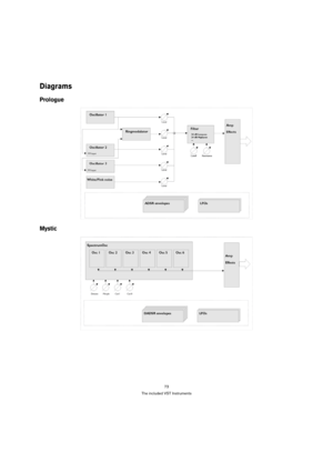 Page 7373
The included VST Instruments
Diagrams
Prologue
Mystic 