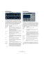 Page 3030
The included effect plug-ins
StudioChorus
The StudioChorus plug-in is a two stage chorus effect 
which adds short delays to the signal and pitch modulates 
the delayed signals to produce a “doubling” effect. The 
two separate stages of chorus modulation are completely 
independent and are processed serially (cascaded).
The parameters for each stage are as follows:
Tranceformer
Tranceformer is a ring modulator effect, in which the in-
coming audio is ring modulated by an internal, variable fre-
quency...