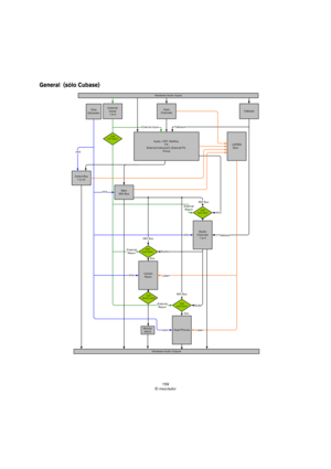 Page 159159
El mezclador
General  (sólo Cubase) 