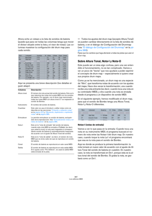 Page 387387
Los editores MIDI
Ahora eche un vistazo a la lista de sonidos de batería 
(puede que para ver todas las columnas tenga que mover 
el divisor situado entre la lista y el visor de notas). Las co-
lumnas muestran la configuración del drum map para 
cada sonido.
Aquí se presenta una breve descripción (los detalles si-
guen abajo):ÖTodos los ajustes del drum map (excepto Altura Tonal) 
se pueden cambiar directamente en la lista de sonidos de 
batería, o en el diálogo de Configuración del Drummap 
(vea “El...