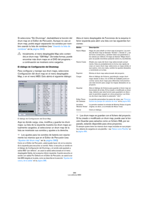 Page 389389
Los editores MIDI
Si selecciona “Sin Drummap”, deshabilitará la función del 
drum map en el Editor de Percusión. Aunque no use un 
drum map, podrá seguir separando los sonidos por nom-
bre usando la lista de nombres (vea “Usando la lista de 
nombres” en la página 390).
El diálogo de Configuración del Drummap
Para configurar y manejar sus drum maps, seleccione 
Configuración del drum map en el menú desplegable 
Map, o en el menú MIDI. Esto abrirá el siguiente diálogo:
El diálogo de Configuración del...