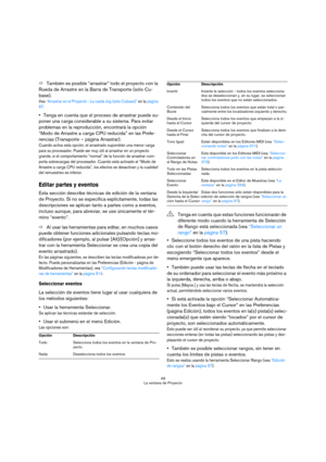 Page 4949
La ventana de Proyecto
ÖTambién es posible “arrastrar” todo el proyecto con la 
Rueda de Arrastre en la Barra de Transporte (sólo Cu-
base). 
Vea “Arrastrar en el Proyecto - La rueda Jog (sólo Cubase)” en la página 
67.
Tenga en cuenta que el proceso de arrastrar puede su-
poner una carga considerable a su sistema. Para evitar 
problemas en la reproducción, encontrará la opción 
“Modo de Arrastre a carga CPU reducida” en las Prefe-
rencias (Transporte – página Arrastrar).
Cuando activa esta opción, el...