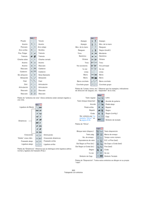 Page 602602
Trabajando con símbolos Paleta de “símbolos de nota”. Estos símbolos están siempre ligados a 
una nota.
Paleta de “Dinámicos”. Observe que se distingue entre ligadura aditiva 
normal y ligadura de fraseado (Fras.)Paleta de “Líneas, trinos, etc.” Observe que los arpegios, indicadores 
de dirección de rasgueo, etc. “dependen” de la nota.
Paleta de “Otros”.
Paleta de “Disposición”. Todos estos símbolos se dibujan en su propia 
“capa”.
Arco arribaPizzicato
Trémolo Pos. Pulgar
Charles cerrad
oCharles...