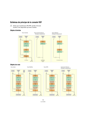 Page 154154
La console
Schémas de principe de la console VST
Objets d’entrée
Objets de voie
!Notez que l’architecture AFL/PFL du Bus d’écoute 
(Listen) n’est disponible que dans Cubase.
Voie d’entrée Voie d’entrée Externe 
(Cubase uniquement)Voie Talkback 
(Cubase uniquement)
Voie Audio Voie ReWire Voie VSTi Instrument Externe
(Cubase uniquement) 