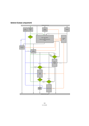 Page 156156
La console
Général (Cubase uniquement) 