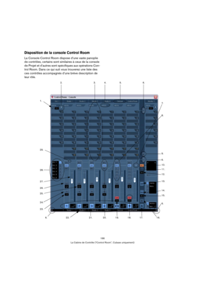 Page 166166
La Cabine de Contrôle (“Control Room”, Cubase uniquement)
Disposition de la console Control Room
La Console Control Room dispose d’une vaste panoplie 
de contrôles, certains sont similaires à ceux de la console 
de Projet et d’autres sont spécifiques aux opérations Con-
trol Room. Dans ce qui suit vous trouverez une liste des 
ces contrôles accompagnés d’une brève description de 
leur rôle.
1.
2.3.4. 5. 6.
7.
8.
9.
6.
11.
10.
12.
13.
14.
15.
6.
16. 17.18.19.20.21. 22.6.
23. 24. 25.
26.
27.
28.
29. 