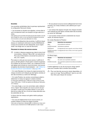 Page 217217
Son Surround (Cubase uniquement)
Enceintes
Les enceintes symbolisées dans le panneau représentent 
la configuration Surround choisie.
Les enceintes en façade sont alignées, comme elles le 
sont normalement dans une situation de type salle de ci-
néma. 
Cela signifie que les enceintes de façade peuvent être situées à une dis-
tance variable du centre, ce qui vous permet de déplacer les sources 
d’une enceinte à une autre sans atténuation du niveau.
Pour activer/désactiver des enceintes, il suffit de...