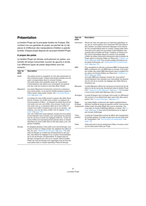 Page 2727
La fenêtre Projet
Présentation
La fenêtre Projet est la principale fenêtre de Cubase. Elle 
contient une vue générale du projet, qui permet de s’y dé-
placer et d’effectuer des manipulations d’édition à grande 
échelle. Chaque projet dispose de sa propre fenêtre Projet.
 
À propos des pistes
La fenêtre Projet est divisée verticalement en pistes, une 
échelle de temps horizontale courant de gauche à droite. 
Les différents types de pistes disponibles sont les 
suivants :
Type de 
pisteDescription
Audio...