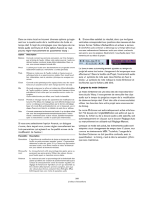 Page 268268
L’éditeur d’échantillons
Dans ce menu local se trouvent diverses options qui agis-
sent sur la qualité audio de la modification de durée en 
temps réel. Il s’agit de préréglages pour des types de ma-
tériels audio communs et d’une option Avancé où vous 
pouvez régler manuellement les paramètres Warp :
Si vous avez sélectionné l’option Avancé, un dialogue 
s’ouvre, dans lequel vous pouvez régler manuellement les 
trois paramètres qui agissent sur la qualité sonore de la 
modification de hauteur :6.Si...