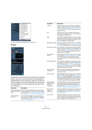 Page 3131
La fenêtre Projet Le menu contextuel de configuration de l’Inspecteur.
Sections
L’Inspecteur contient les mêmes contrôles que la liste des 
pistes, mais inclut aussi des boutons et des paramètres 
supplémentaires. Vous trouverez ci-dessous une liste de 
tous les réglages et sections disponibles. Les sections qui 
sont disponibles pour certains types de piste sont décri-
tes ci-dessous :
Paramètre Description
Bouton Configuration 
des Fondus Automa-
tiqueOuvre un dialogue dans lequel vous pouvez...