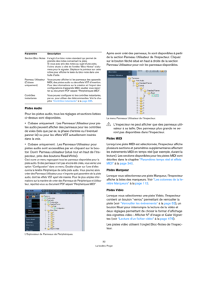 Page 3232
La fenêtre Projet
Pistes Audio
Pour les pistes audio, tous les réglages et sections listées 
ci-dessus sont disponibles.
Cubase uniquement : Les Panneaux Utilisateur pour pis-
tes audio peuvent afficher des panneaux pour les contrôles 
de voies (tels que par ex. la phase d’entrée ou l’éventuel 
panner lié) ou pour les effets VST actuellement insérés 
dans la voie.
Cubase uniquement : Les Panneaux Utilisateur pour 
pistes audio sont accessibles par en cliquant sur le bou-
ton Ouvrir Panneau utilisateur...