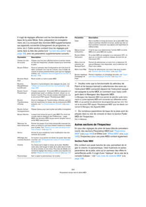 Page 342342
Paramètres temps réel et effets MIDI
Il s’agit de réglages affectant soit les fonctionnalités de 
base de la piste (Mute, Solo, préparation en enregistre-
ment, etc.) ou envoyant des données MIDI supplémentaires 
aux appareils connectés (changement de programme, vo-
lume, etc.). Cette section contient tous les réglages pré-
sents dans la liste des pistes (voir “La liste des pistes” à la 
page 29), avec les paramètres supplémentaires suivants :
ÖVeuillez noter que la fonctionnalité du sélecteur de...