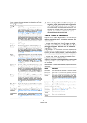 Page 3737
La fenêtre Projet
Vous trouverez dans le dialogue Configuration du Projet 
les réglages suivants :
Zoom et Options de Visualisation
Le zoom dans la fenêtre Projet s’effectue via les techniques 
de Zoom standard, en tenant compte des remarques spé-
ciales suivantes :
Lorsque vous utilisez l’outil Zoom (la loupe), le résultat 
dépend de l’option “Outil Zoom en Mode Standard : Zoom 
Horizontal Uniquement” disponible dans les Préférences 
(page Édition–Outils).
Si elle est activée et que vous “dessinez”...