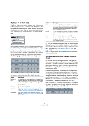 Page 387387
Les éditeurs MIDI
Réglages de la Drum Map
Une Drum Map comporte des réglages pour 128 sons de 
batterie (un pour chaque numéro de note MIDI). Pour obte-
nir un aperçu de tels réglages, ouvrez l’Éditeur de Rythme 
et utilisez le menu local Map qui se trouve sous la liste des 
sons de batterie, afin de sélectionner la Drum Map “GM 
Map”.
Cette Drum Map est réglée en fonction du standard General MIDI. Pour 
plus d’informations concernant le chargement, la création et la sélec-
tion d’autres Drum Maps,...