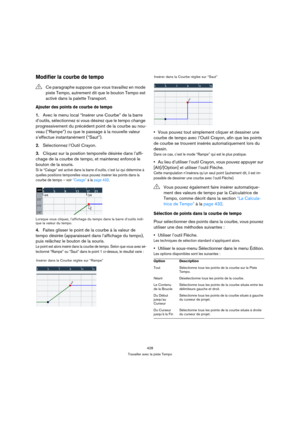 Page 428428
Travailler avec la piste Tempo
Modifier la courbe de tempo
Ajouter des points de courbe de tempo
1.Avec le menu local “Insérer une Courbe” de la barre 
d’outils, sélectionnez si vous désirez que le tempo change 
progressivement du précédent point de la courbe au nou-
veau (“Rampe”) ou que le passage à la nouvelle valeur 
s’effectue instantanément (“Saut”).
2.Sélectionnez l’Outil Crayon.
3.Cliquez sur la position temporelle désirée dans l’affi-
chage de la courbe de tempo, et maintenez enfoncé le...