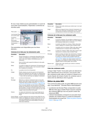 Page 442442
L’Explorateur de Projet
Si vous n’avez réalisé aucune automatisation ni ouvert de 
sous-piste d’automatisation, l’Explorateur contiendra les 
données audio.
Ces paramètres sont disponibles pour les divers 
éléments :
Colonnes de la liste pour les événements audioColonnes de la liste pour les conteneurs audio
Créer des conteneurs audio
Lorsque l’objet “Audio” d’une piste audio est sélectionné 
dans l’arborescence de la structure, vous pouvez créer 
des conteneurs audio vides sur la piste en cliquant...