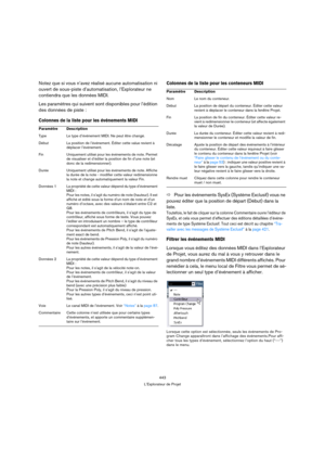 Page 443443
L’Explorateur de Projet
Notez que si vous n’avez réalisé aucune automatisation ni 
ouvert de sous-piste d’automatisation, l’Explorateur ne 
contiendra que les données MIDI.
Les paramètres qui suivent sont disponibles pour l’édition 
des données de piste :
Colonnes de la liste pour les événements MIDIColonnes de la liste pour les conteneurs MIDI
ÖPour les événements SysEx (Système Exclusif) vous ne 
pouvez éditer que la position de départ (Début) dans la 
liste.
Toutefois, le fait de cliquer sur la...