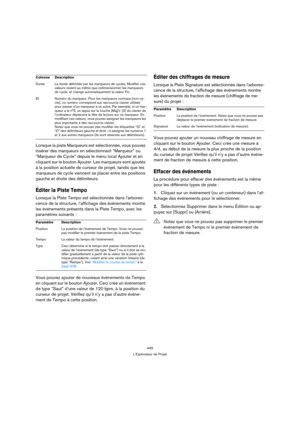 Page 445445
L’Explorateur de Projet
Lorsque la piste Marqueurs est sélectionnée, vous pouvez 
insérer des marqueurs en sélectionnant “Marqueur” ou 
“Marqueur de Cycle” depuis le menu local Ajouter et en 
cliquant sur le bouton Ajouter. Les marqueurs sont ajoutés 
à la position actuelle de curseur de projet, tandis que les 
marqueurs de cycle viennent se placer entre les positions 
gauche et droite des délimiteurs.
Éditer la Piste Tempo
Lorsque la Piste Tempo est sélectionnée dans l’arbores-
cence de la...