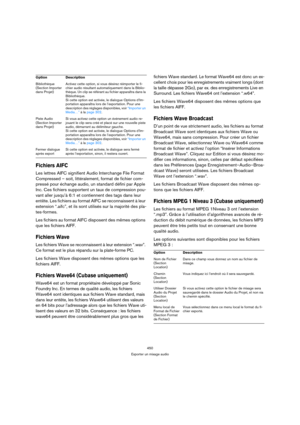 Page 450450
Exporter un mixage audio
Fichiers AIFC
Les lettres AIFC signifient Audio Interchange File Format 
Compressed – soit, littéralement, format de fichier com-
pressé pour échange audio, un standard défini par Apple 
Inc. Ces fichiers supportent un taux de compression pou-
vant aller jusqu’à 6:1 et contiennent des tags dans leur 
entête. Les fichiers au format AIFC se reconnaissent à leur 
extension “.aifc”, et ils sont utilisés sur la majorité des pla-
tes-formes. 
Les fichiers au format AIFC disposent...