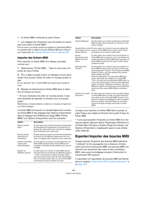 Page 496496
Gestion des fichiers
ÖLe fichier MIDI contiendra la piste Tempo.
ÖLes réglages de l’Inspecteur pour les pistes ne seront 
pas inclus dans le fichier MIDI ! 
Pour les inclure, vous devez convertir ces réglages en événements MIDI et 
en propriétés réels en utilisant la fonction Mélanger MIDI dans la Boucle 
pour chaque piste, voir “Mélanger MIDI dans la boucle” à la page 356.
Importer des fichiers MIDI
Pour importer un fichier MIDI d’un disque, procédez 
comme ceci :
1.Sélectionnez “Fichier MIDI…” dans...