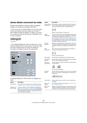 Page 588588
Formatage des notes supplémentaires et des silences
Autres détails concernant les notes
Chaque note possède un certain nombre de réglages, 
auxquels on accède par le dialogue Note Infus.
Pour ouvrir celui-ci, double-cliquez sur une note, sélec-
tionnez une tête de note, puis cliquez sur le bouton “i” 
dans la Barre d’Outils de Partition, ou faites un clic droit 
sur une tête de note puis sélectionnez “Propriétés” dans 
le menu contextuel.
Si le dialogue Régler Info. Note est déjà ouvert, il vous...