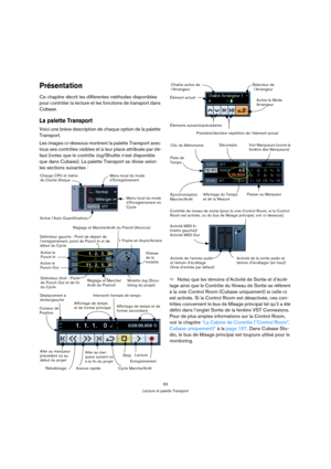 Page 6363
Lecture et palette Transport
Présentation
Ce chapitre décrit les différentes méthodes disponibles 
pour contrôler la lecture et les fonctions de transport dans 
Cubase.
La palette Transport 
Voici une brève description de chaque option de la palette 
Transport.
Les images ci-dessous montrent la palette Transport avec 
tous ses contrôles visibles et à leur place attribuée par dé-
faut (notez que le contrôle Jog/Shuttle n’est disponible 
que dans Cubase). La palette Transport se divise selon 
les...
