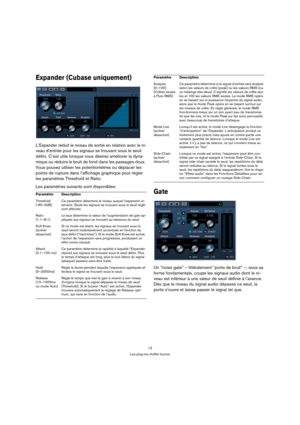 Page 1313
Les plug-ins d’effet fournis
Expander (Cubase uniquement)
L’Expander réduit le niveau de sortie en relation avec le ni-
veau d’entrée pour les signaux se trouvant sous le seuil 
défini. C’est utile lorsque vous désirez améliorer la dyna-
mique ou réduire le bruit de fond dans les passages doux. 
Vous pouvez utiliser les potentiomètres ou déplacer les 
points de rupture dans l’affichage graphique pour régler 
les paramètres Threshold et Ratio.
Les paramètres suivants sont disponibles:
Gate
Un “noise...