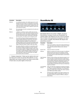 Page 3838
Les plug-ins d’effet fournis
ÖCubase uniquement : Notez que les options de la sec-
tion Surround à droite du panneau RoomWorks ne sont 
disponibles que lorsque le plug-in est utilisé comme effet 
d’insert dans une piste réglée en Surround.
RoomWorks SE
RoomWorks SE est une version “allégée” du plug-in 
RoomWorks. Ce plug-in fournit une réverbération de 
grande qualité, mais dispose d’un peu moins de paramè-
tres et s’avère moins gourmand en puissance de calcul 
que la version complète. RoomWorks SE...