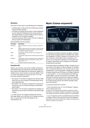 Page 6363
Les Instruments VST fournis
Modulation
Vous avez le choix entre 3 caractéristiques de modulation :
 Le Phaser utilise un filtre passe-tout à 8 pôles pour produire 
l’effet de Phasing classique. 
 Le Flanger est composé de deux lignes à retard indépendan-
tes avec réinjection (feedback) pour les canaux gauche et 
droit respectivement. Le temps de délai des deux unités est 
modulé par un LFO à fréquence réglable. 
 Le Chorus produit un effet de chorus riche avec 4 délais mo-
dulés par quatre LFO...