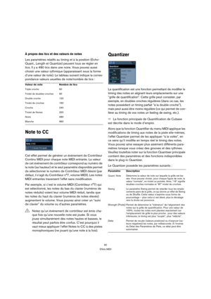 Page 9090
Effets MIDI
À propos des tics et des valeurs de notes
Les paramètres relatifs au timing et à la position (Echo-
Quant., Length et Quantize) peuvent tous se régler en 
tics. Il y a 480 tics dans une noire. Vous pouvez aussi 
choisir une valeur rythmique (apparaissant sous la forme 
d’une valeur de note). Le tableau suivant indique la corres-
pondance valeurs usuelles de note/nombre de tics :
Note to CC
Cet effet permet de générer un événement de Contrôleur 
Continu MIDI pour chaque note MIDI entrante....