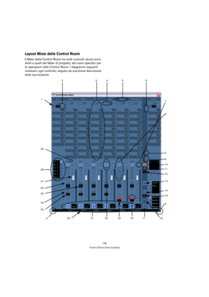 Page 159159
Control Room (solo Cubase)
Layout Mixer della Control Room
Il Mixer della Control Room ha molti controlli; alcuni sono 
simili a quelli del Mixer di progetto, altri sono specifici per 
le operazioni nella Control Room. I diagrammi seguenti 
mostrano ogni controllo, seguito da una breve descrizione 
della sua funzione.
1.
2.3.4. 5. 6.
7.
8.
9.
6.
11.
10.
12.
13.
14.
15.
6.
16. 17.18.19.20.21. 22.6.
23. 24. 25.
26.
27.
28.
29. 