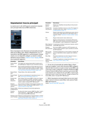 Page 328328
Parametri ed effetti MIDI
Impostazioni traccia principali
La sezione più in alto dell’Inspector presenta le imposta-
zioni principali della traccia MIDI selezionata.
Sono impostazioni che influenzano la funzionalità principale 
della traccia (Mute, Solo, Abilita la Registrazione, ecc.) o 
trasmettono dati MIDI aggiuntivi in uscita (program change, 
volume, ecc.) ai dispositivi collegati. La sezione contiene 
dell’elenco tracce (vedere “L’Elenco Tracce” a pag. 28) con 
alcuni parametri aggiuntivi:...