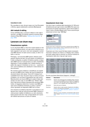 Page 371371
Editor MIDI
Cancellare le note
Per cancellare le note, cliccarci sopra con il tool Drumstick 
o Elimina, oppure selezionarle e premere [Backspace].
Altri metodi di editing
Come nell’Editor Key, si possono editare le note nella li-
nea Info o via MIDI, ed inserirle usando la funzione Regi-
strazione Step MIDI (vedere “Editing nella linea Info” a 
pag. 359).
Lavorare con drum map
Presentazione capitolo
In uno strumento MIDI, un drum kit è quasi sempre un set 
di suoni di batteria diversi, con ogni...