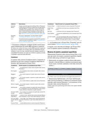 Page 382382
Editor Logico, Transformer e Trasformazione Ingresso
Si possono configurare condizioni di filtro anche trasci-
nando direttamente gli eventi MIDI nell’elenco superiore.
Se l’elenco non contiene voci linea, un evento MIDI trascinato in questa se-
zione forma le condizioni che includono stato e tipo dell’evento. Se però 
nell’elenco ci sono voci linea, l’evento(i) trascinato inizializza i parametri di 
compatibilità. Per esempio, se è usata una condizione Lunghezza, la durata 
è impostata in base alla...